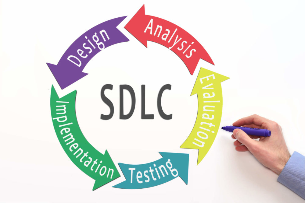 role-of-quality-assurance-and-testing-in-sdlc-jaxtr