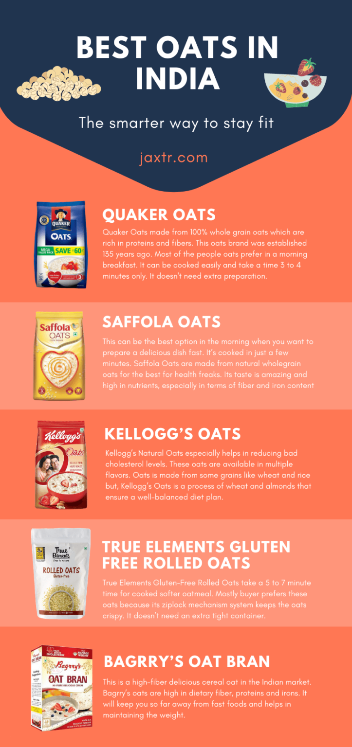 best-oats-in-india-2024-price-review-complete-buying-guide